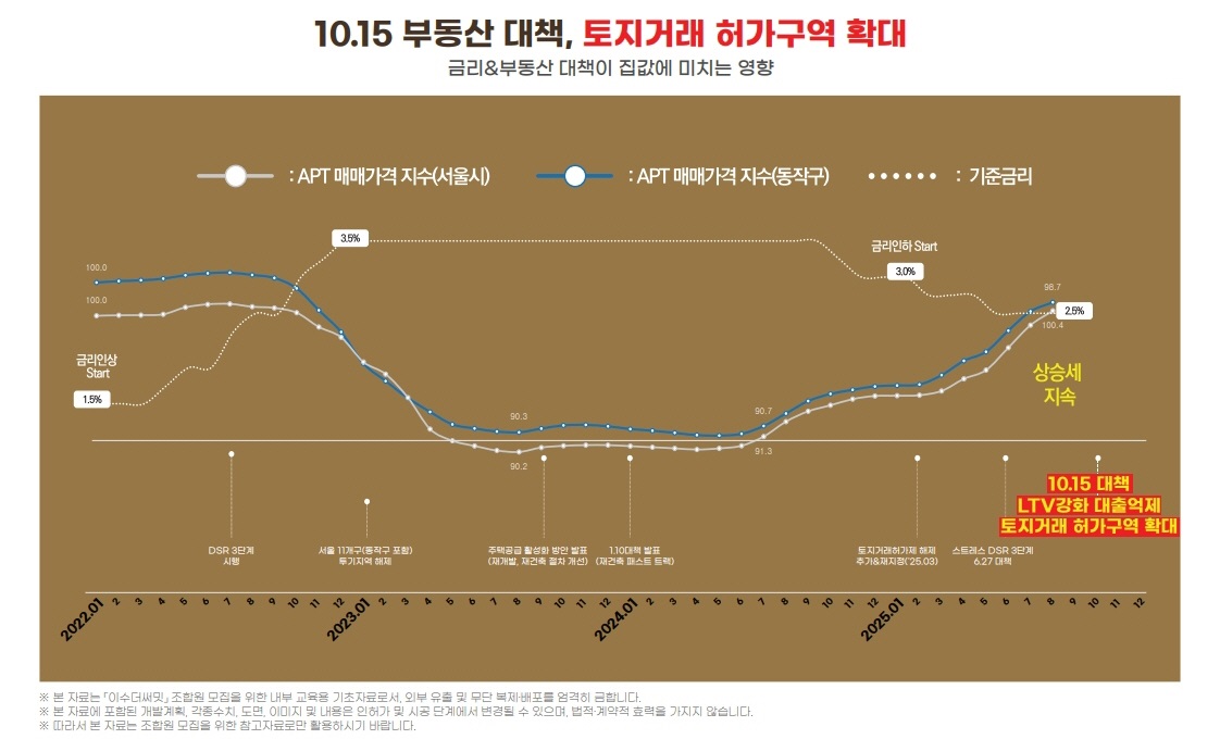 이수더써밋 시장조사