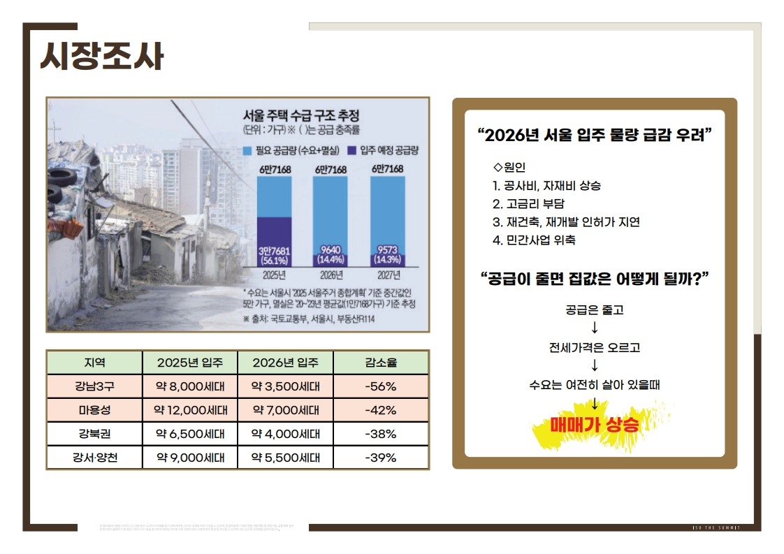 이수더써밋 시장조사